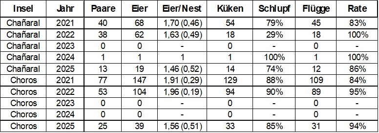 Tabelle1